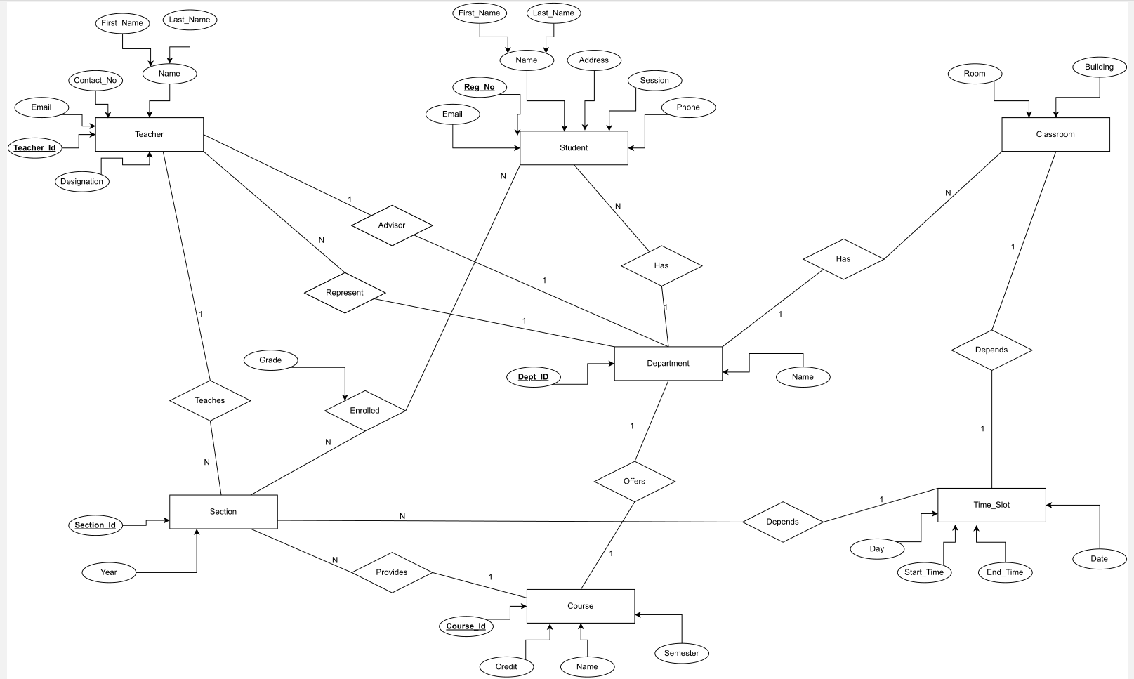 ER Diagram